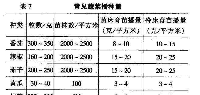 如何掌握播种技术